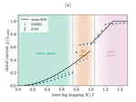 Neural-network quantum states for a two-leg Bose-Hubbard ladder under magnetic flux